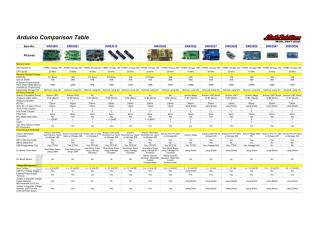 Arduino Comparison Tables 05082015 v1.pdf