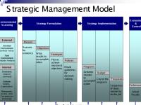 RK 6-Strategic Management.pdf